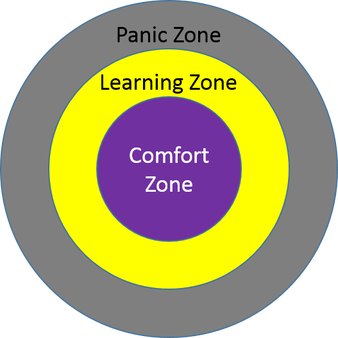 All about Comfort Zones